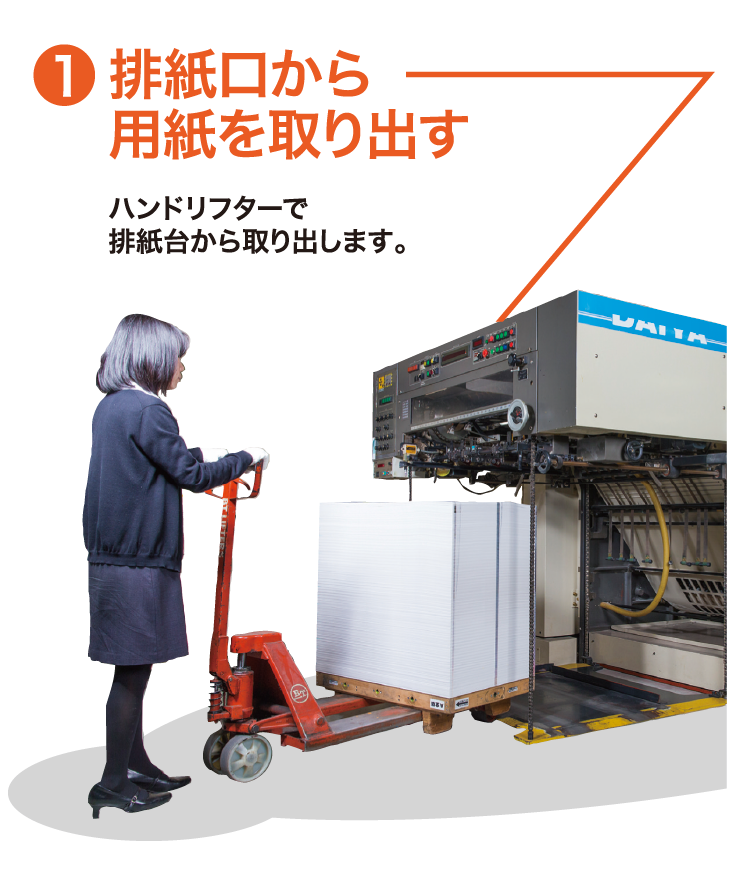 排紙口から用紙を取り出す
